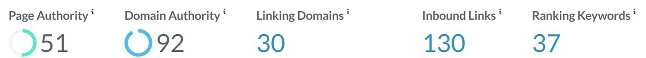 — Source: Cogwheel Marketing