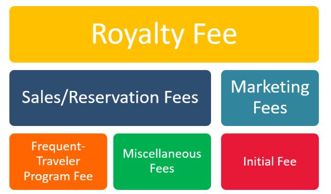 Source: HVS— Photo by HVS