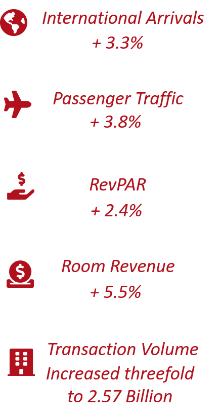 Source: HVS Research— Photo by HVS
