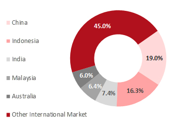Source: STB— Photo by HVS