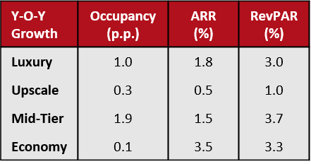 Source: STB— Photo by HVS