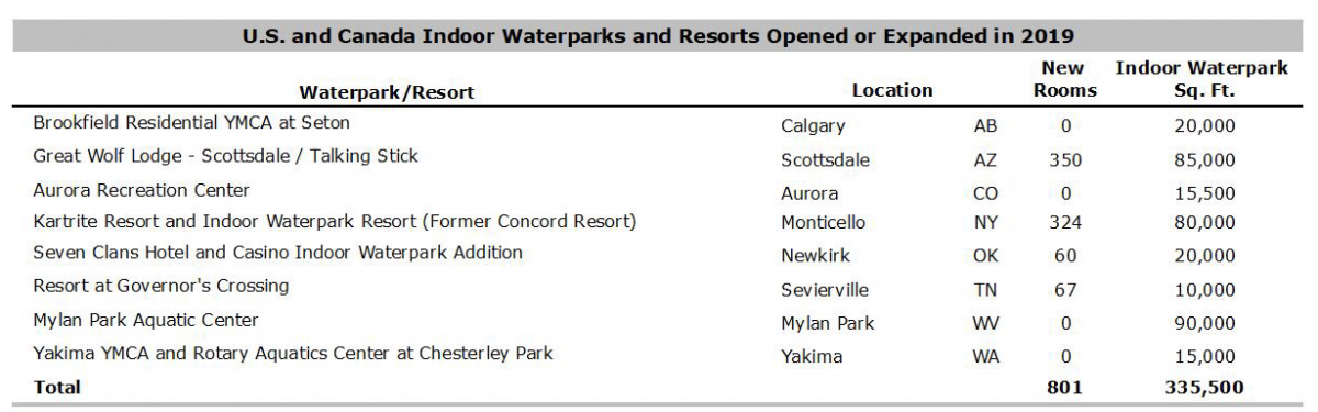 Source: Hotel & Leisure Advisors