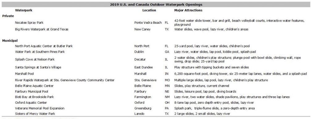 Source: Hotel & Leisure Advisors