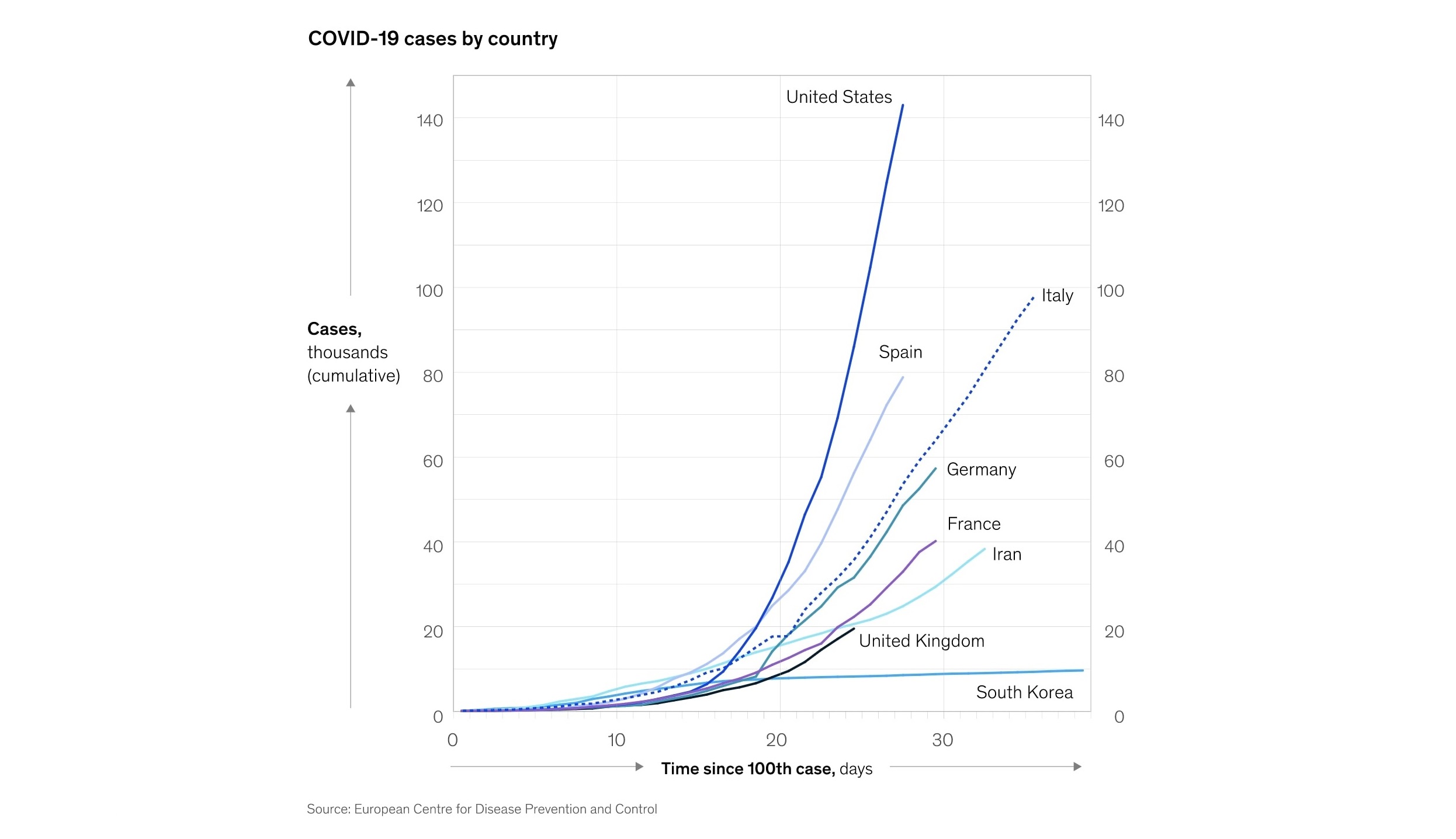 What Is The Impact Of Covid 19 On Entrepreneurship By Marie France Derderian Hospitality Net