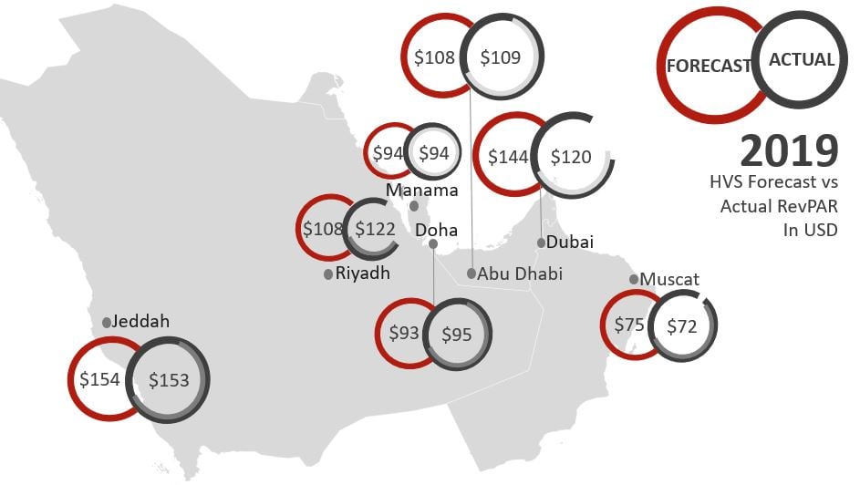 Source: HVS— Source: HVS