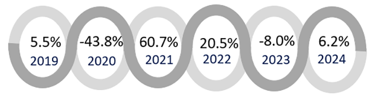 Source: HVS— Source: HVS