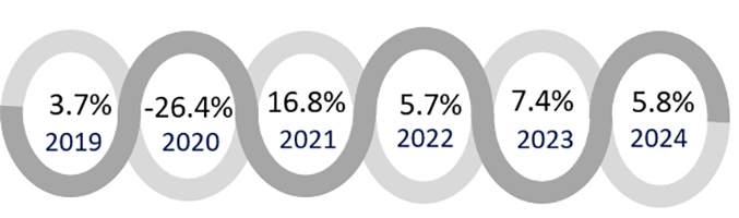 Source: HVS— Source: HVS