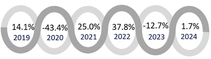 Source: HVS— Source: HVS