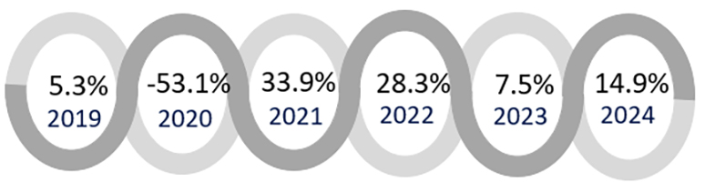 Source: HVS— Source: HVS