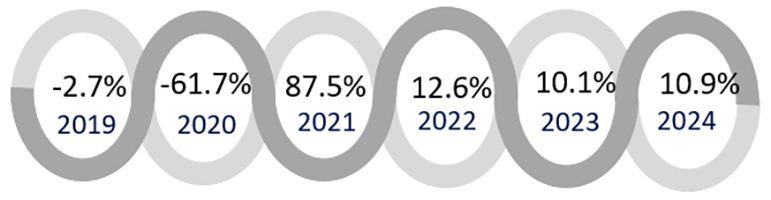 Source: HVS— Source: HVS