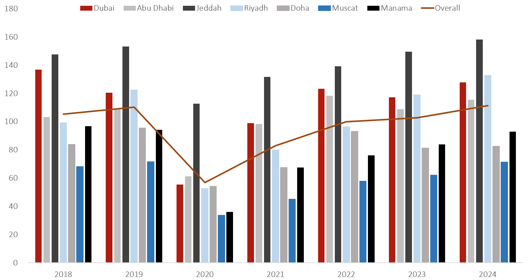 Source: HVS— Source: HVS