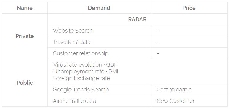 — Source: Global Asset Solutions