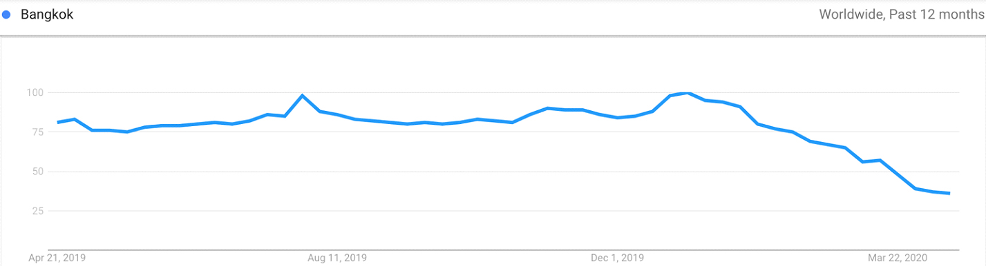 — Source: Global Asset Solutions