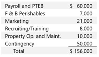 Source: HVS— Photo by HVS