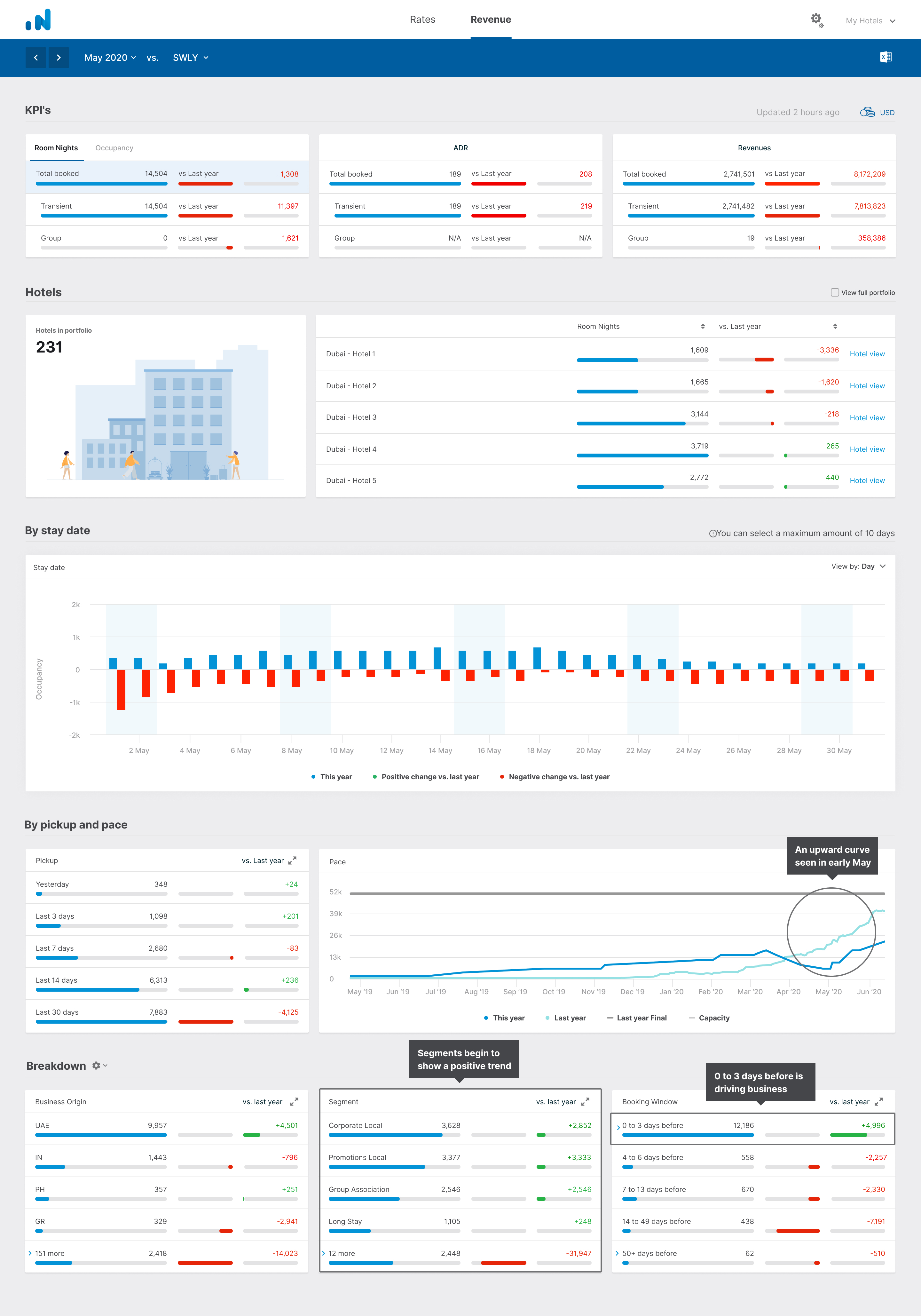 Revenue Insight Industry S Leading Bi Solution Releases New Features To Support Covid 19 Recovery Planning