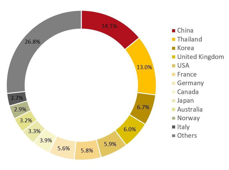 Source: Ministry of Information, Culture and Tourism, Tourism Development Department of Laos— Photo by HVS