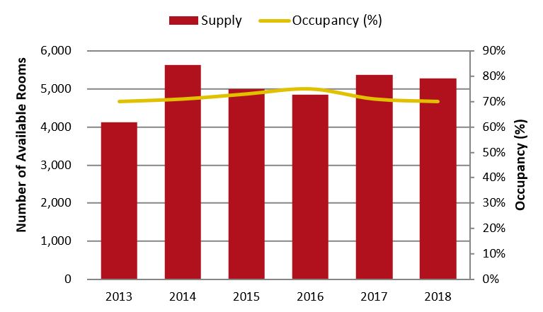 Source: Ministry of Information, Culture and Tourism, Tourism Development Department of Laos— Photo by HVS
