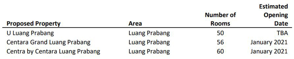 Source: HVS Research— Photo by HVS