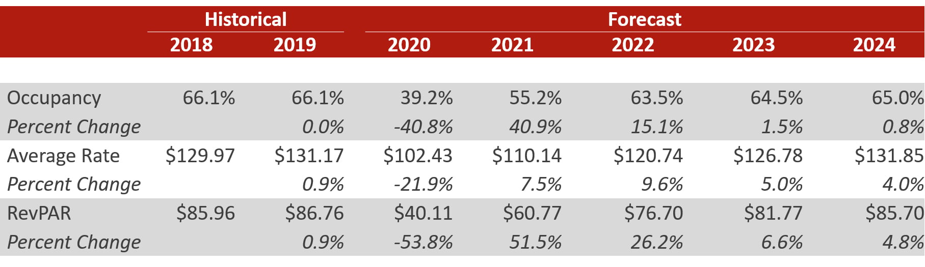 Preparing for Increasing Wellness Demand Amid Layers of Global Turmoil ...