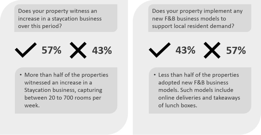 Source: HVS— Photo by HVS