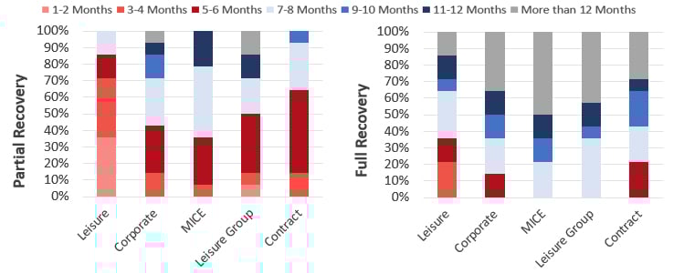 Source: HVS— Photo by HVS