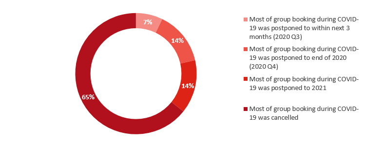 Source: HVS— Photo by HVS