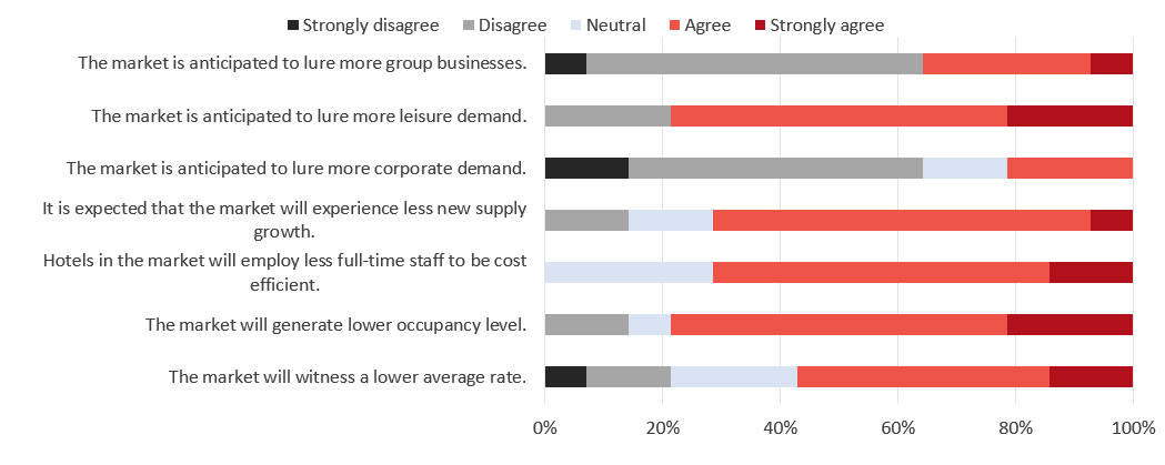 Source: HVS— Photo by HVS