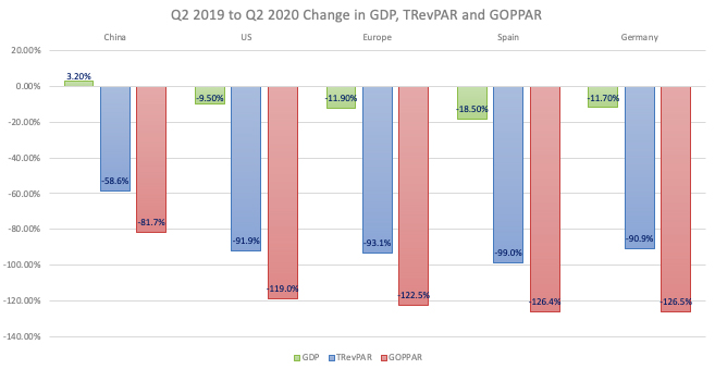 — Source: HotStats Limited