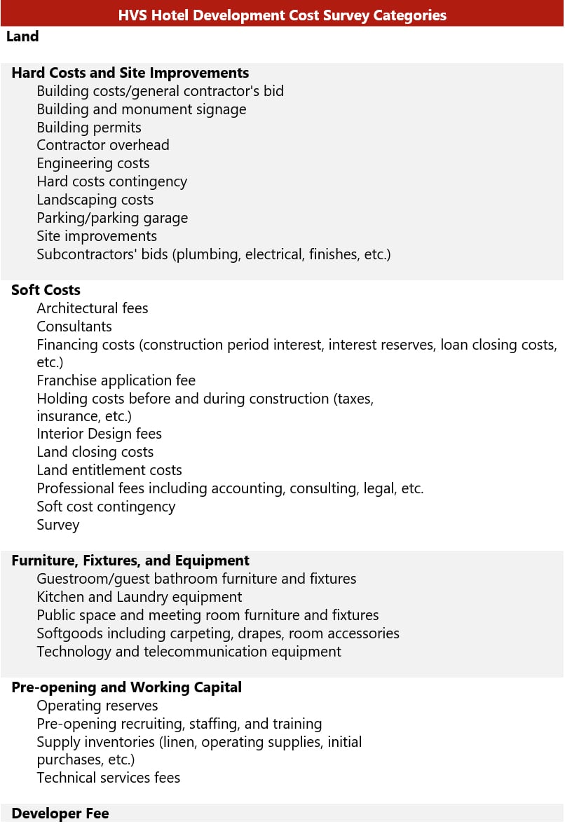 Source: HVS— Photo by HVS