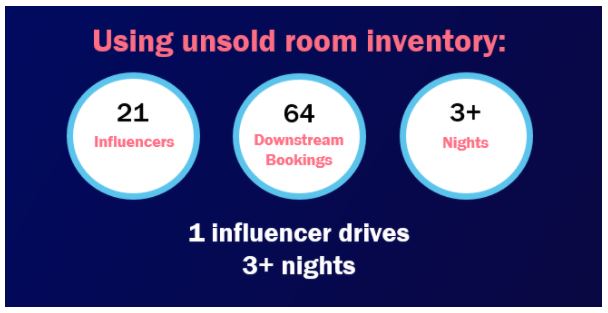 — Source: Curacity