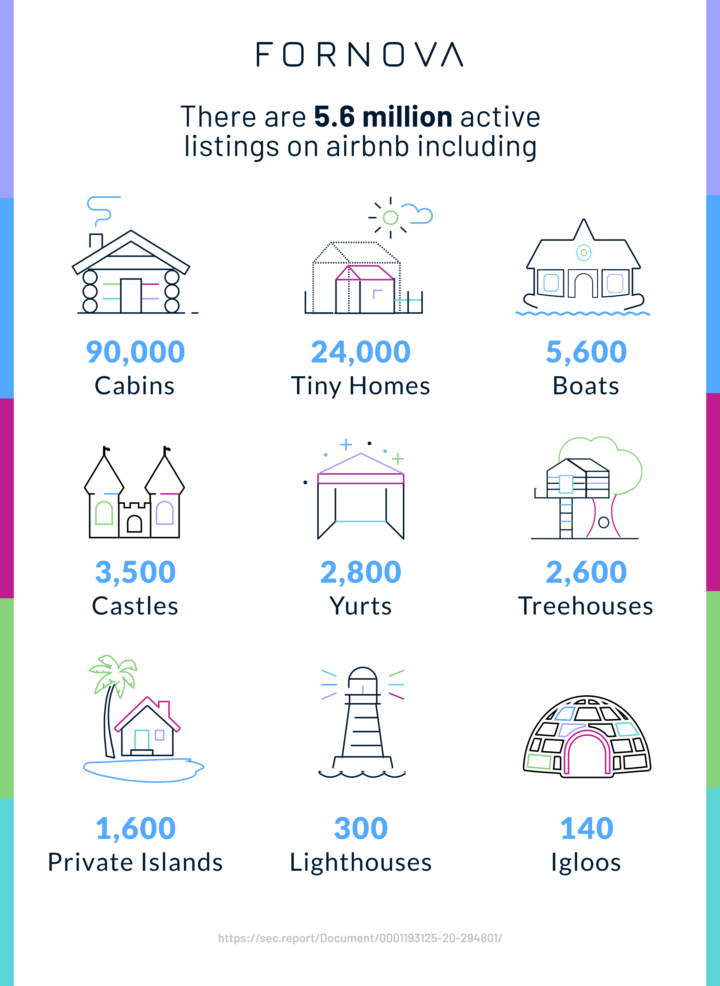 Airbnb Is Becoming an Even Bigger Threat to Hotels