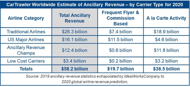 Ancillary Revenue: What it is, How it Works, Examples