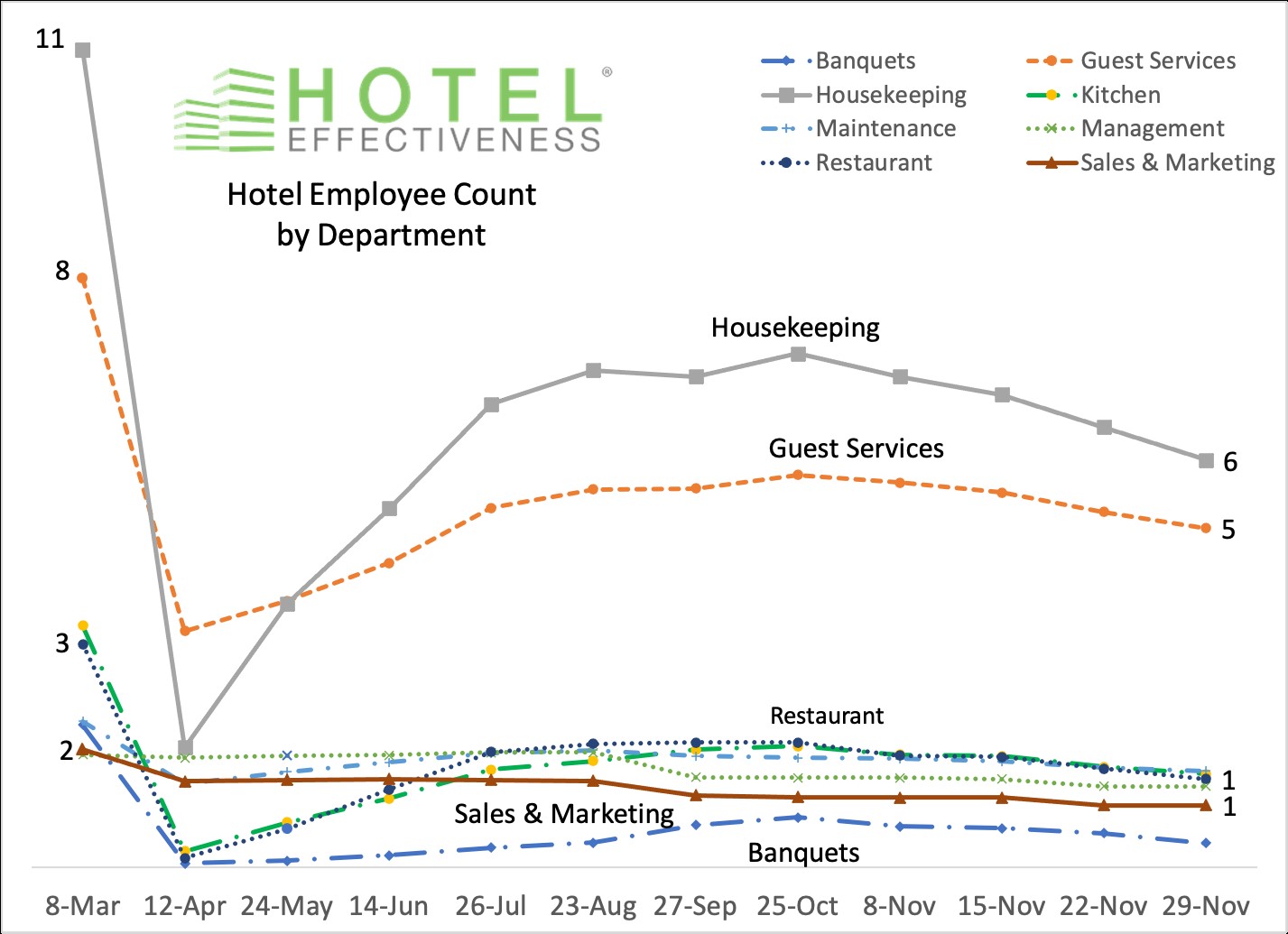 — Source: HotelNewsNow