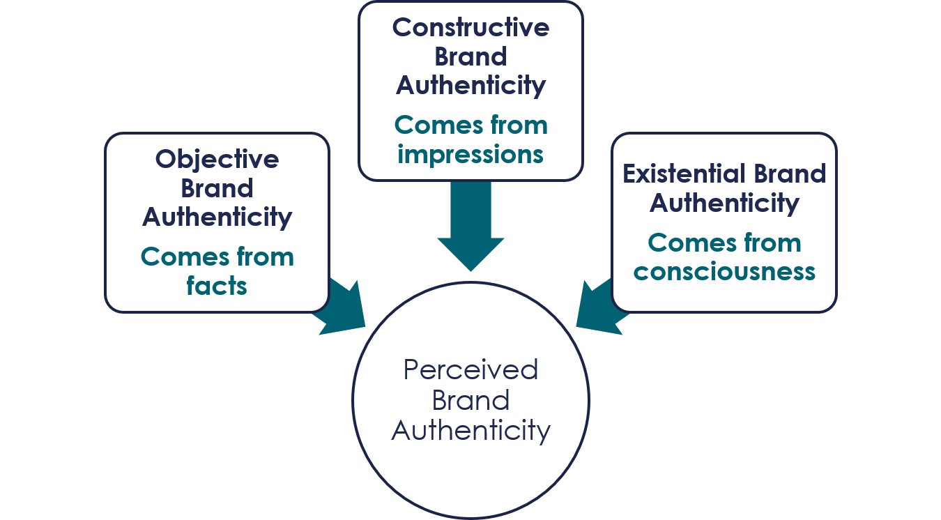 — Source: Cushman & Wakefield