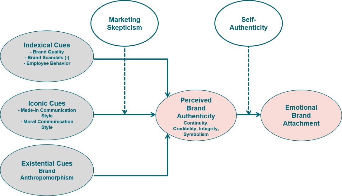 — Source: Cushman & Wakefield