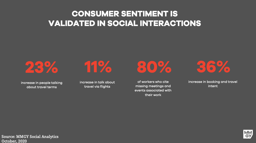 — Source: MMGY Global