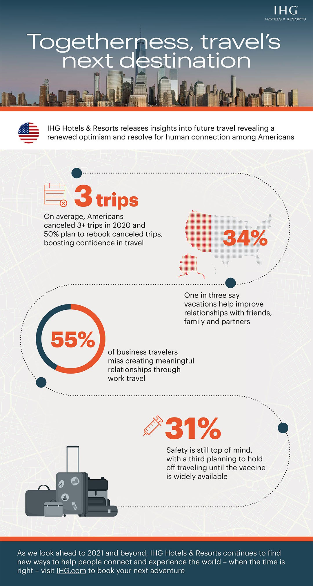 Is togetherness the next destination for travel?