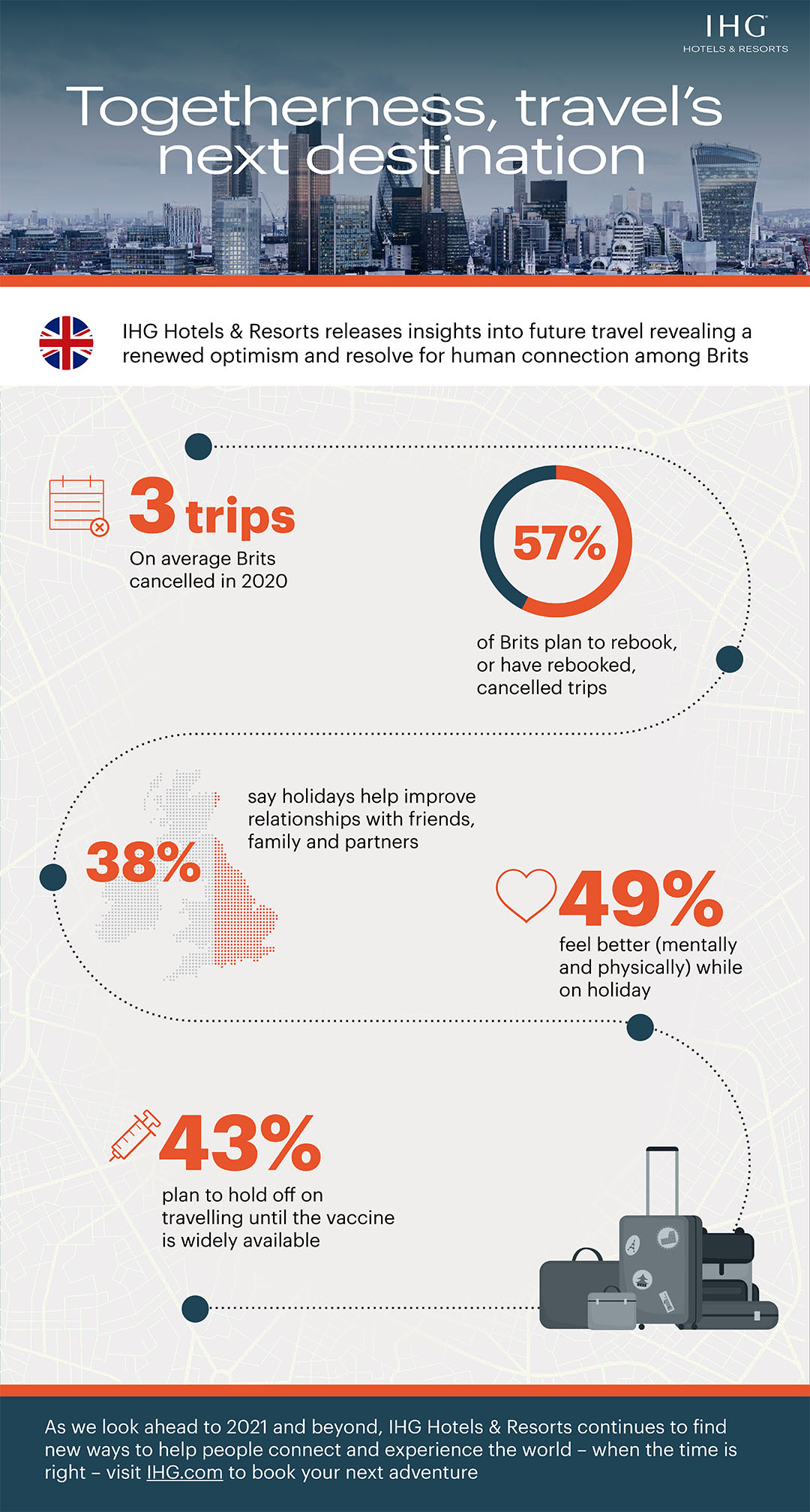 Is togetherness the next destination for travel?