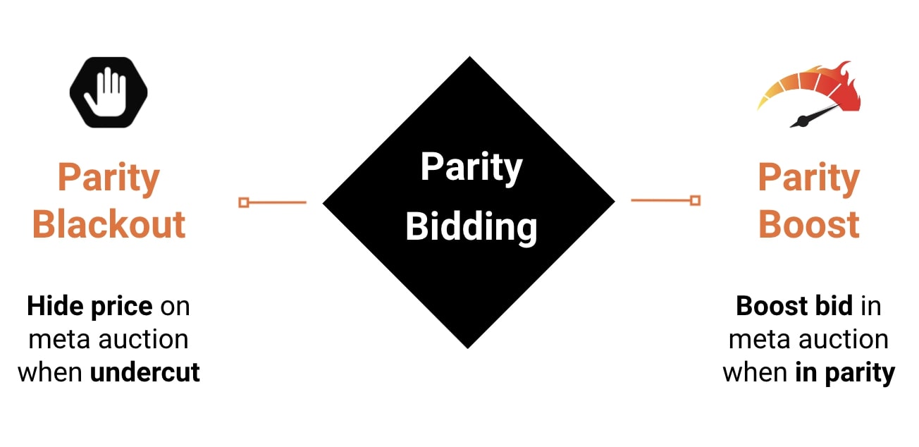 — Source: Triptease