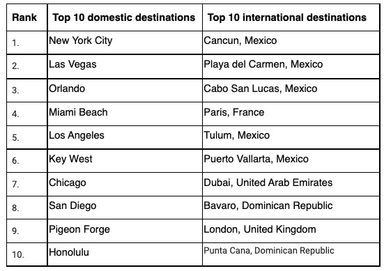 — Source: TripAdvisor