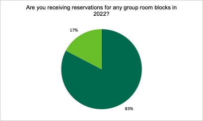 — Source: CBRE Hotels