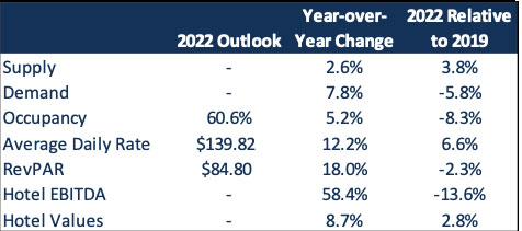 Source: Lodging Analytics Research & Consulting— Photo by Lodging Analytics Research & Consulting, Inc