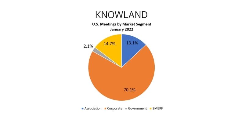 — Source: The Knowland Group