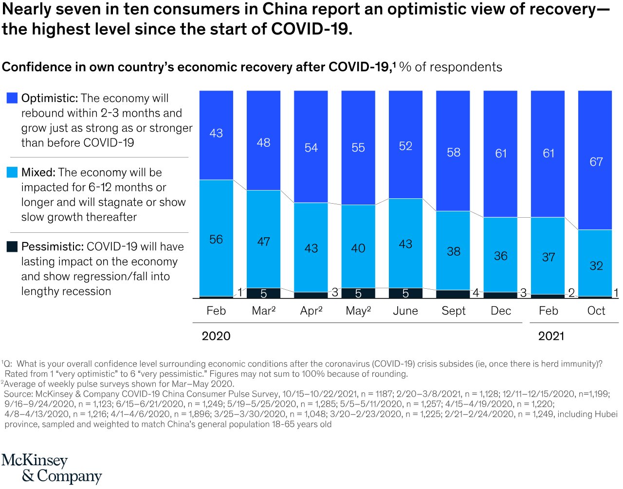 Source: McKinsey & Company