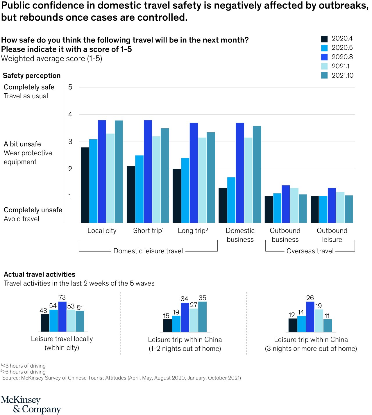 Source: McKinsey & Company
