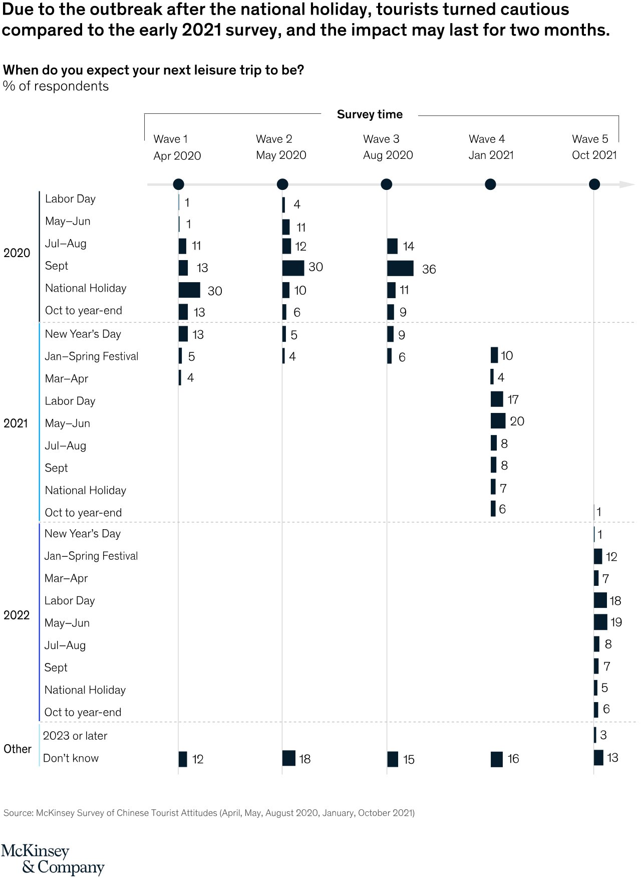 Source: McKinsey & Company
