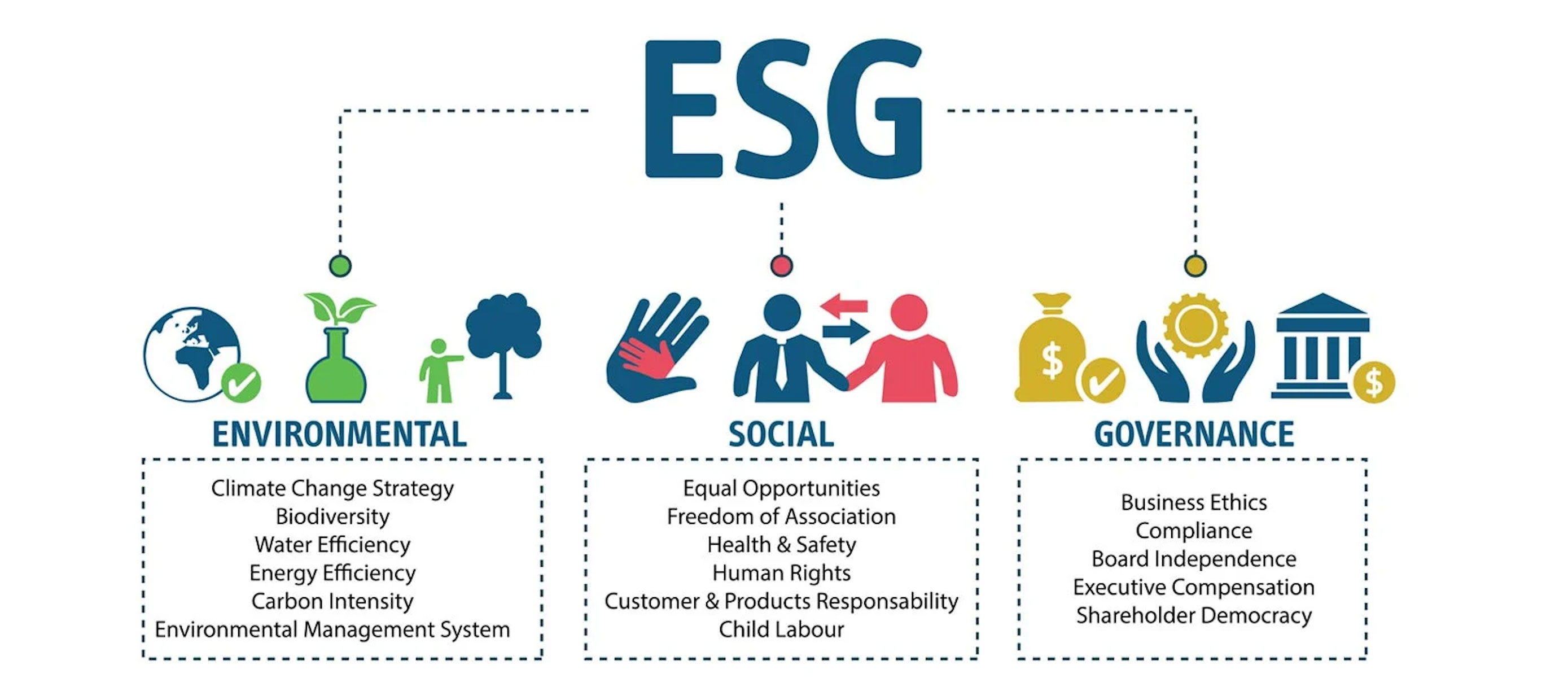 Source: AETHOS Consulting Group