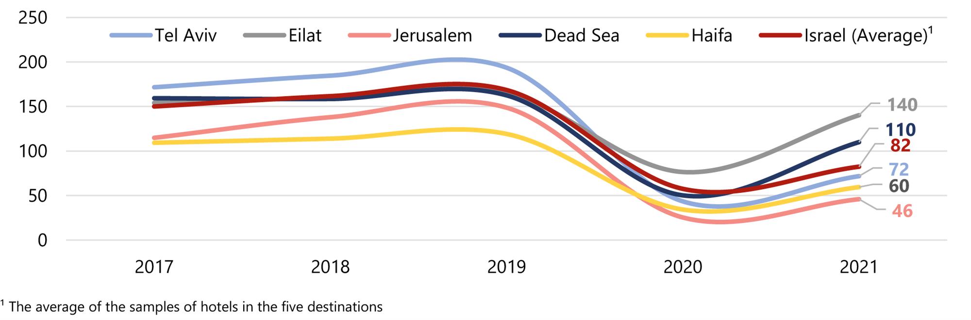 Source: HVS Research— Photo by HVS