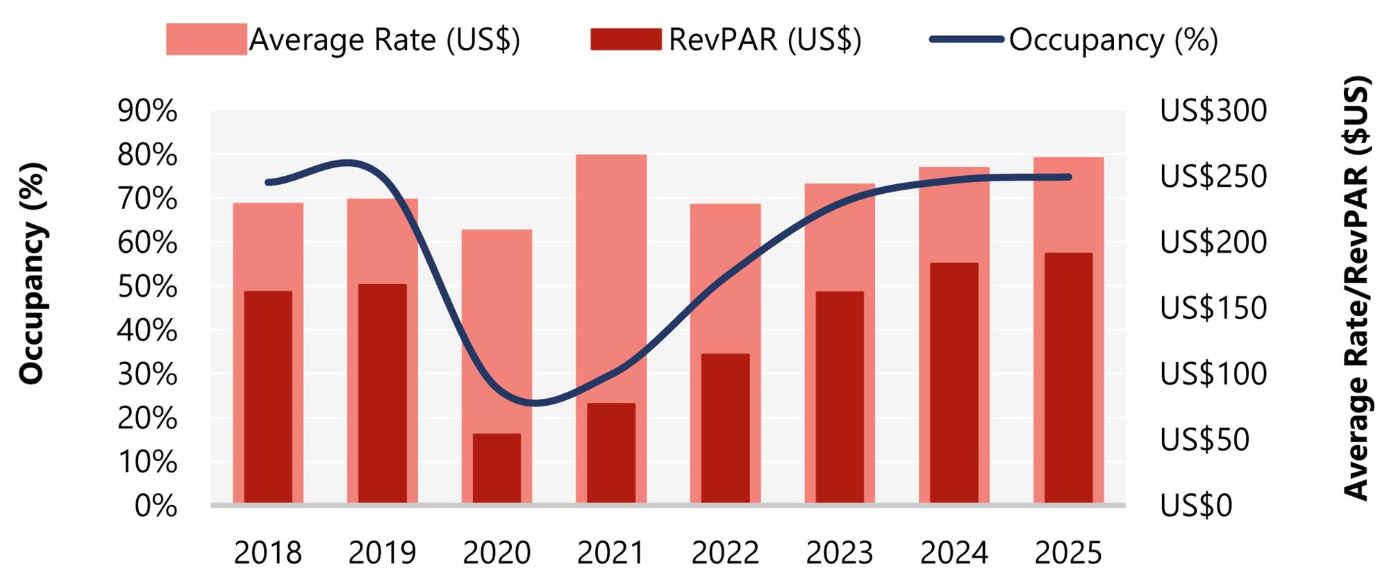 Israel Hotel Market Overview 2022 – Ready and Waiting for Recovery | By ...