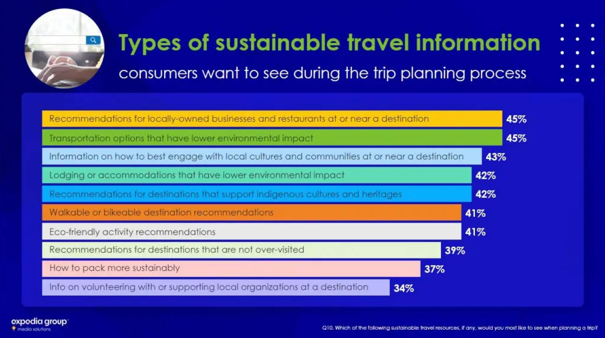 Spotlight On Sustainable Travel: Consumer Attitudes, Values, and Motivations in Making Conscientious Choices — Source: Expedia Group Media Solutions